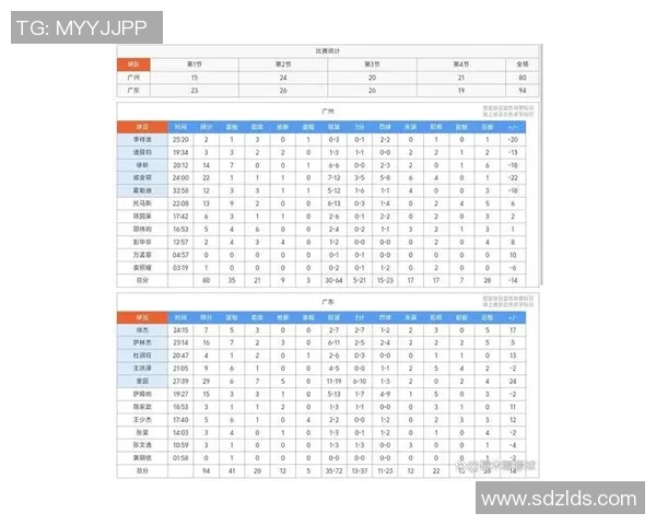 广州篮球队球员实力强劲最新个人能力TOP10榜单揭晓